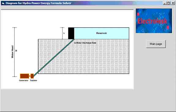 Screen Shot of The Diagram Page of the Hydro Power Energy Generation Formula Solver