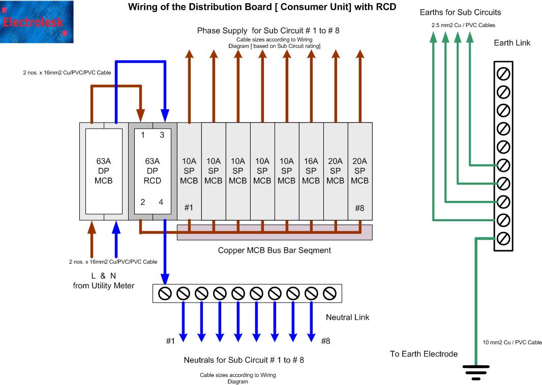 Single Phase Distribution Board