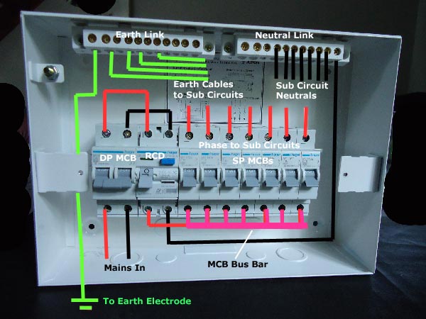 Single Phase Distribution Board