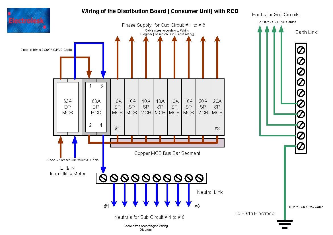 Electrical Sub Circuit Wiring