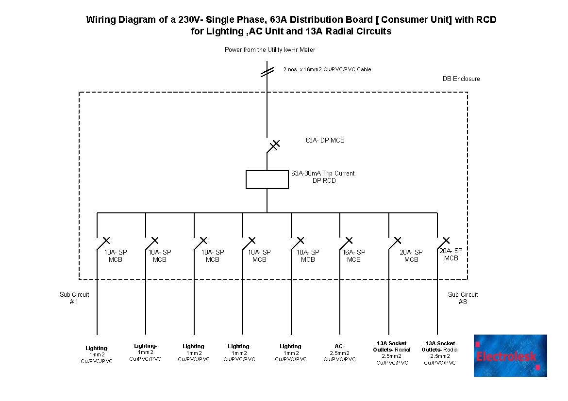 Electrical Sub Circuit Wiring