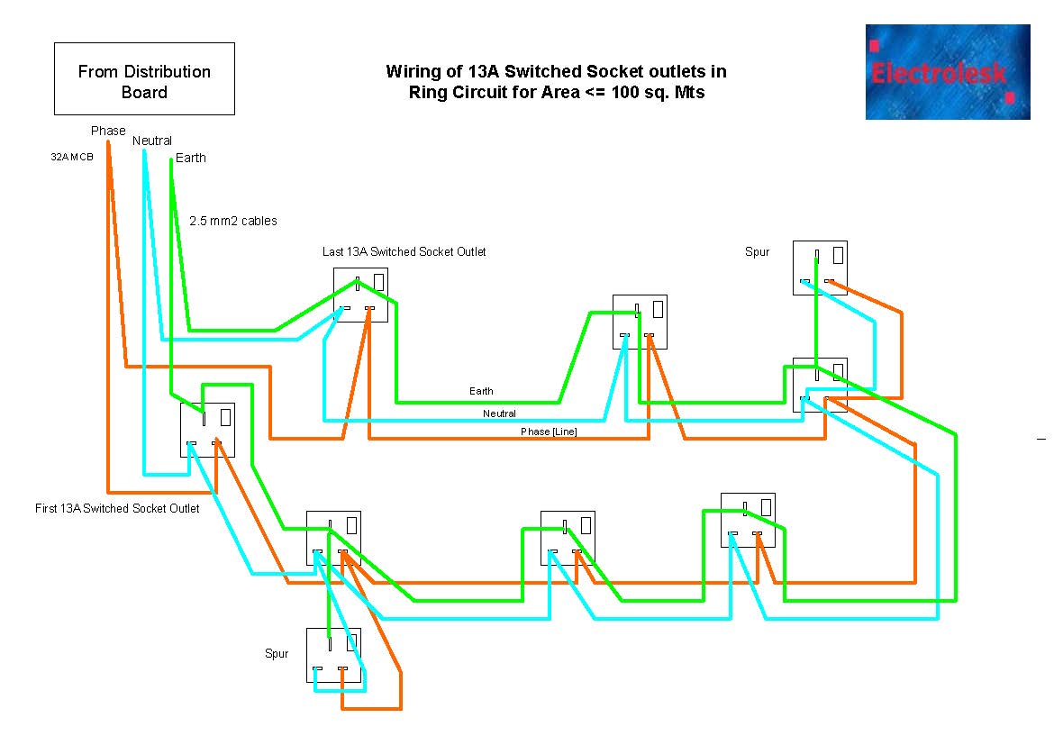 13A Socket outlet wiring